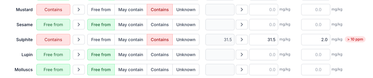 Contenido de sulfitos calculado a partir de la lista de materiales con distintivo rojo de umbral