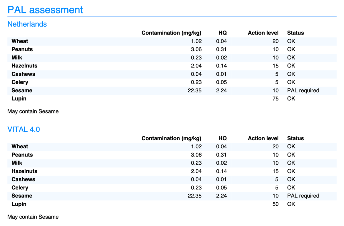 Évaluation PAL sur la spécification PDF