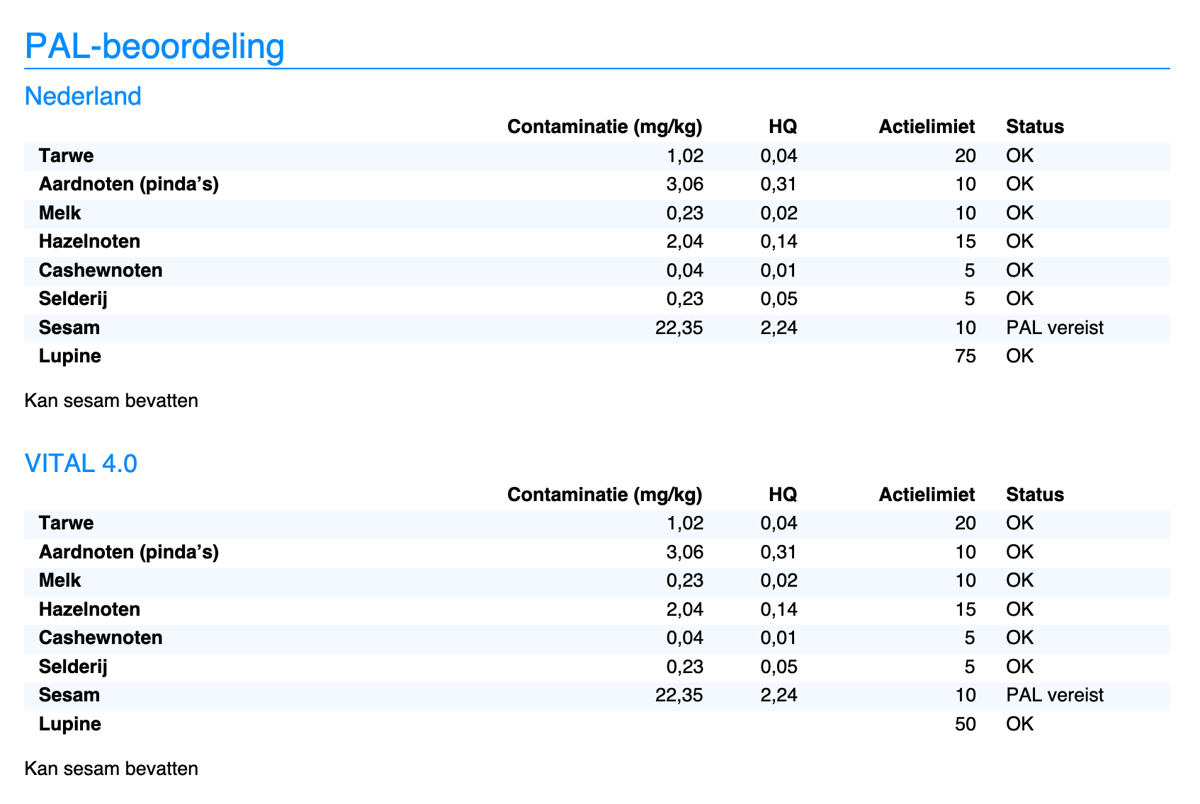 PAL-beoordeling op de PDF specificatie