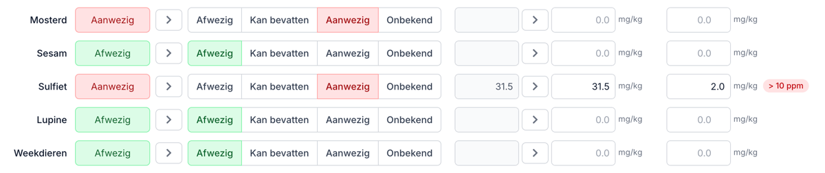 Sulfietgehalte berekend vanuit de stuklijst met rode drempelbadge