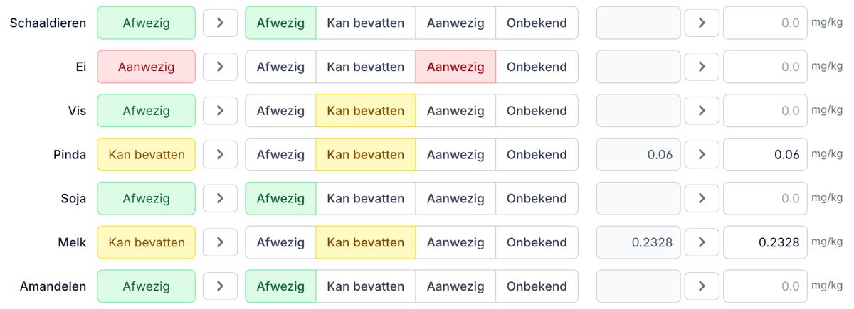 Allergenenbeheer per grondstof in Eclarion met statussen vrij van, kan bevatten, bevat en onbekend