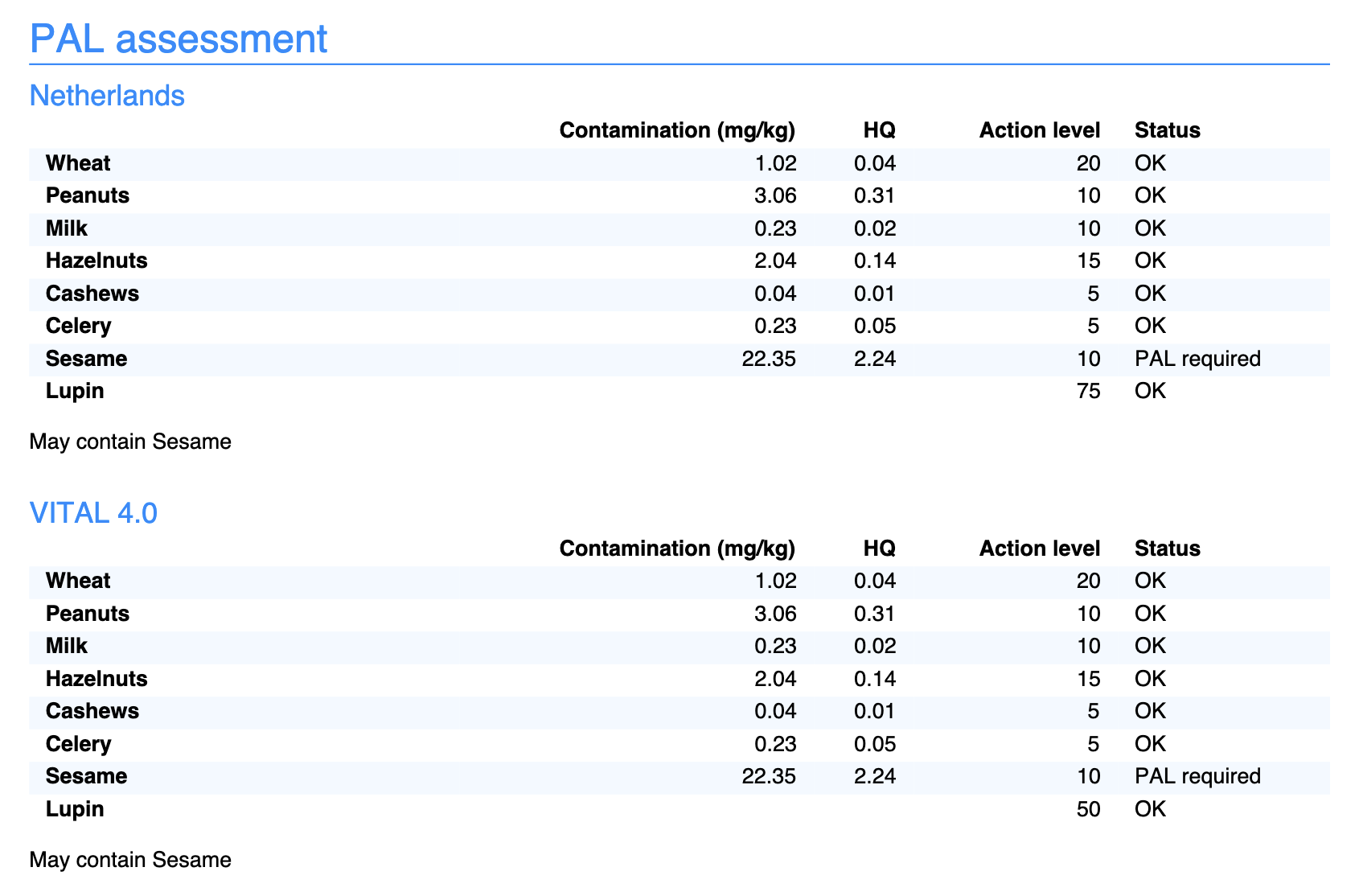 PAL assessment on the PDF specification