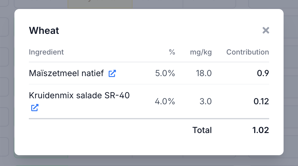 Breakdown dialog for gluten with two contributing ingredients