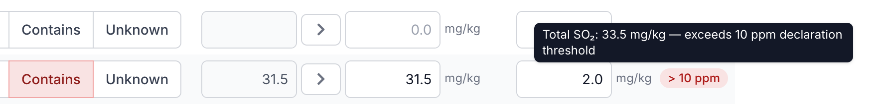 Sulphite threshold exceeded: red badge shows the final product is above 10 mg/kg SO₂
