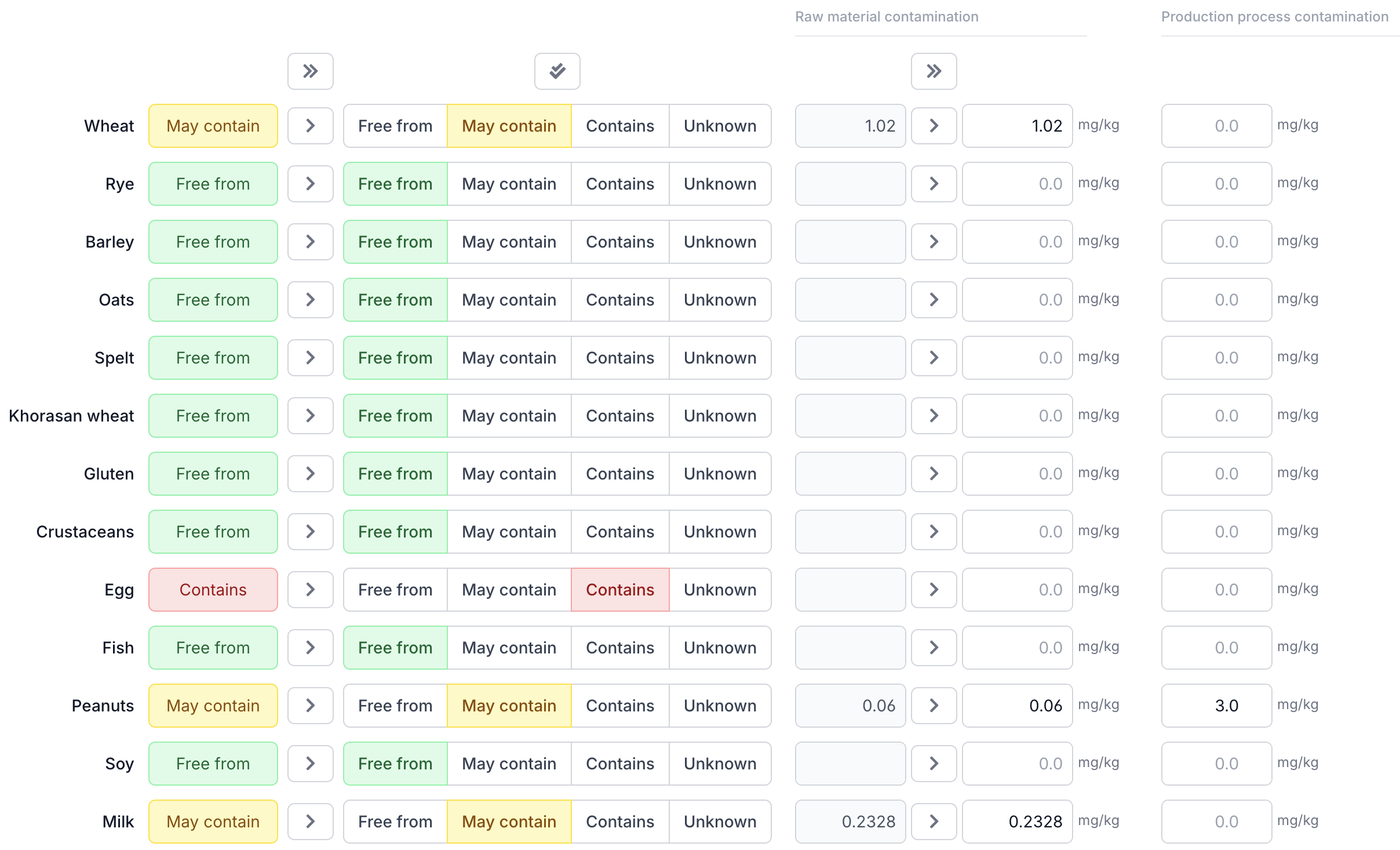 Évaluation PAL - aperçu de la table des allergènes