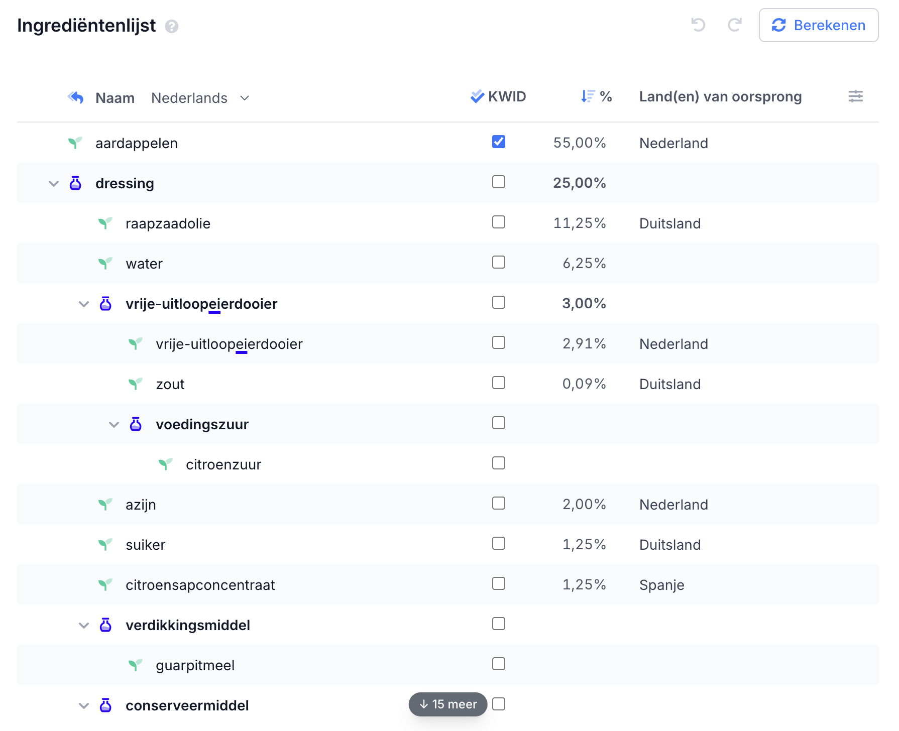 Ingrediëntenboom met landen en KWID-percentages