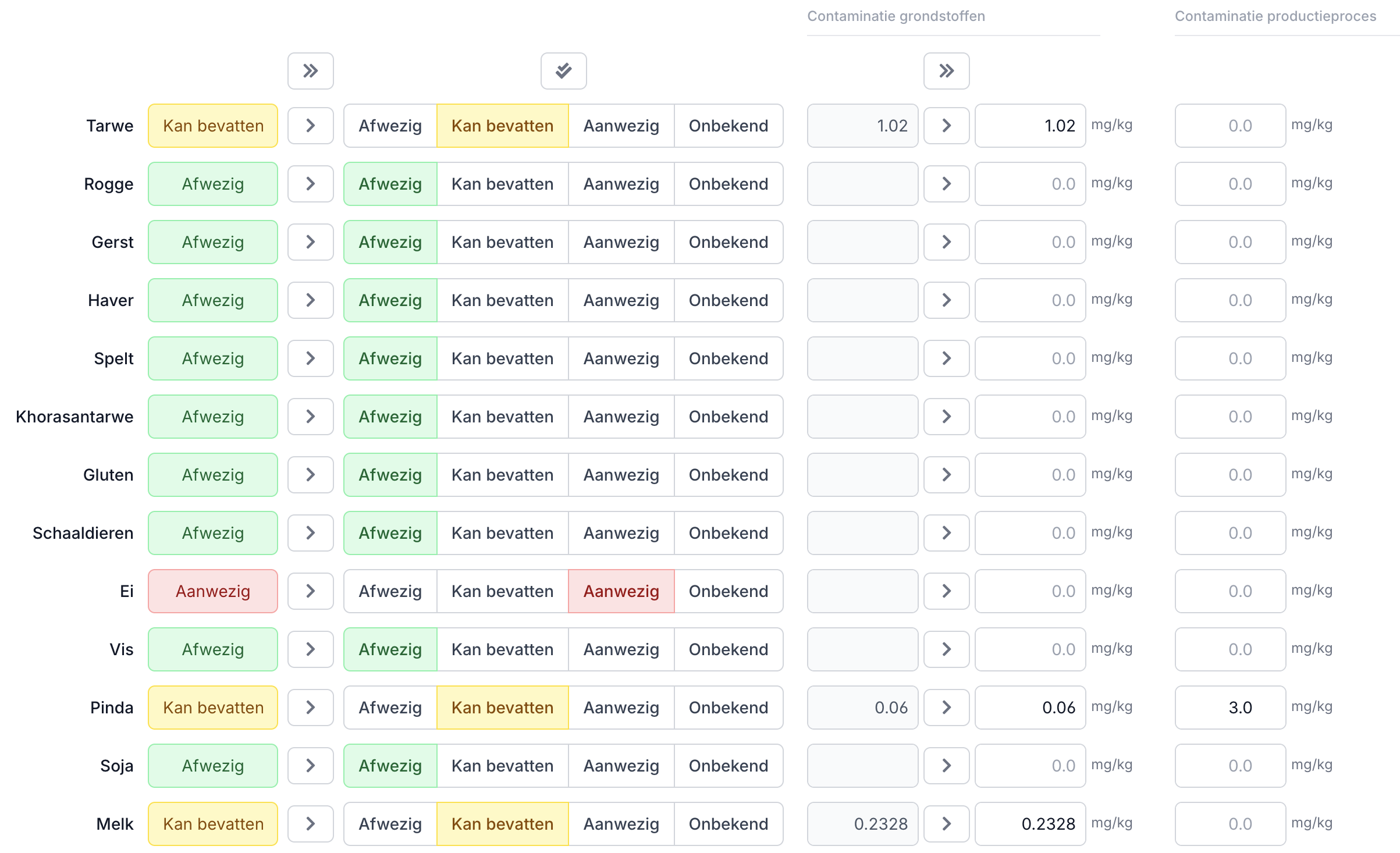 PAL-beoordeling allergenentabel overzicht
