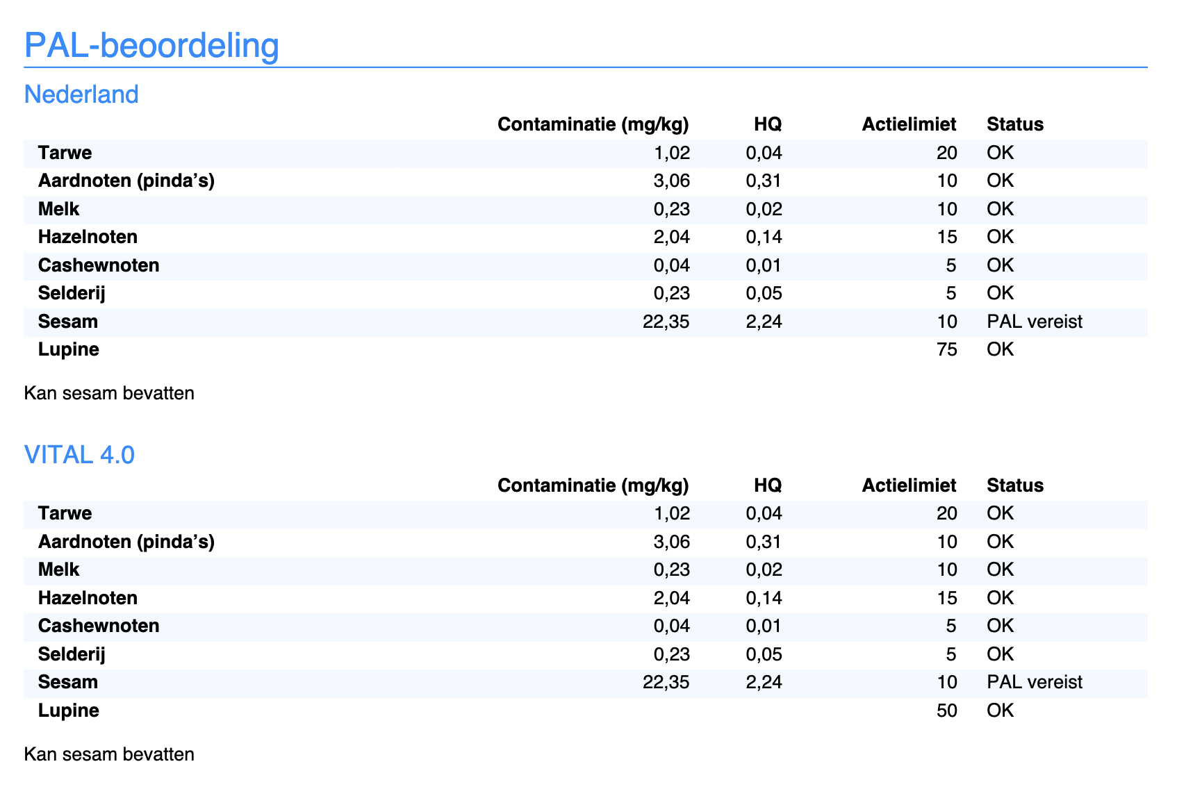PAL-beoordeling op de PDF specificatie