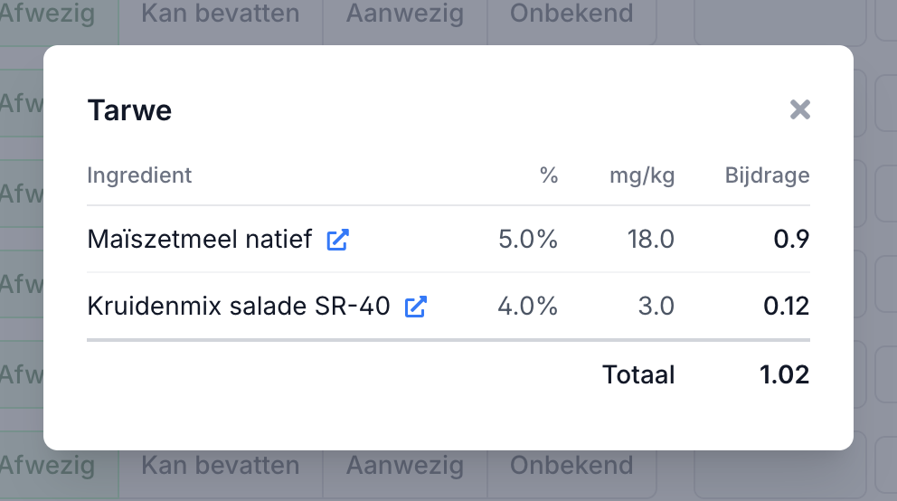 Breakdown dialog voor gluten met twee bronnen