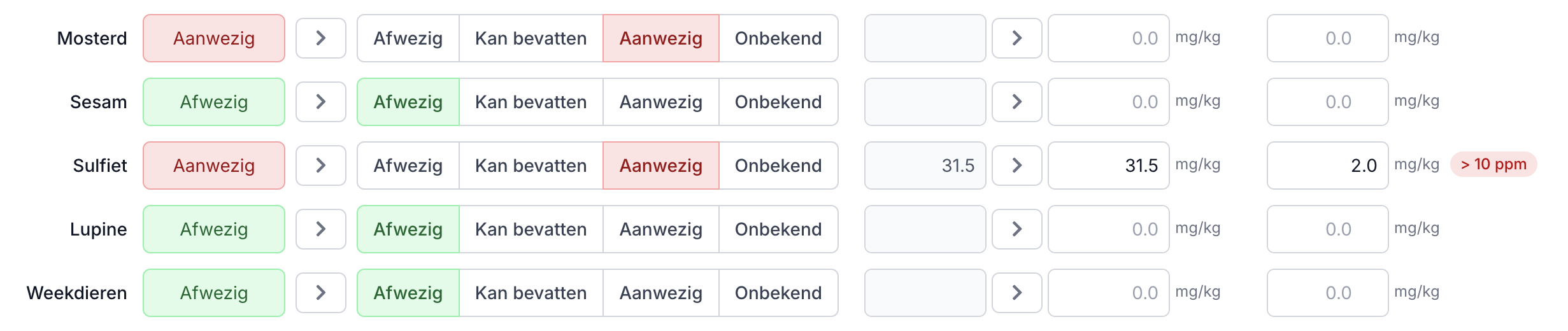 Sulfietgehalte berekend vanuit de stuklijst met rode drempelbadge